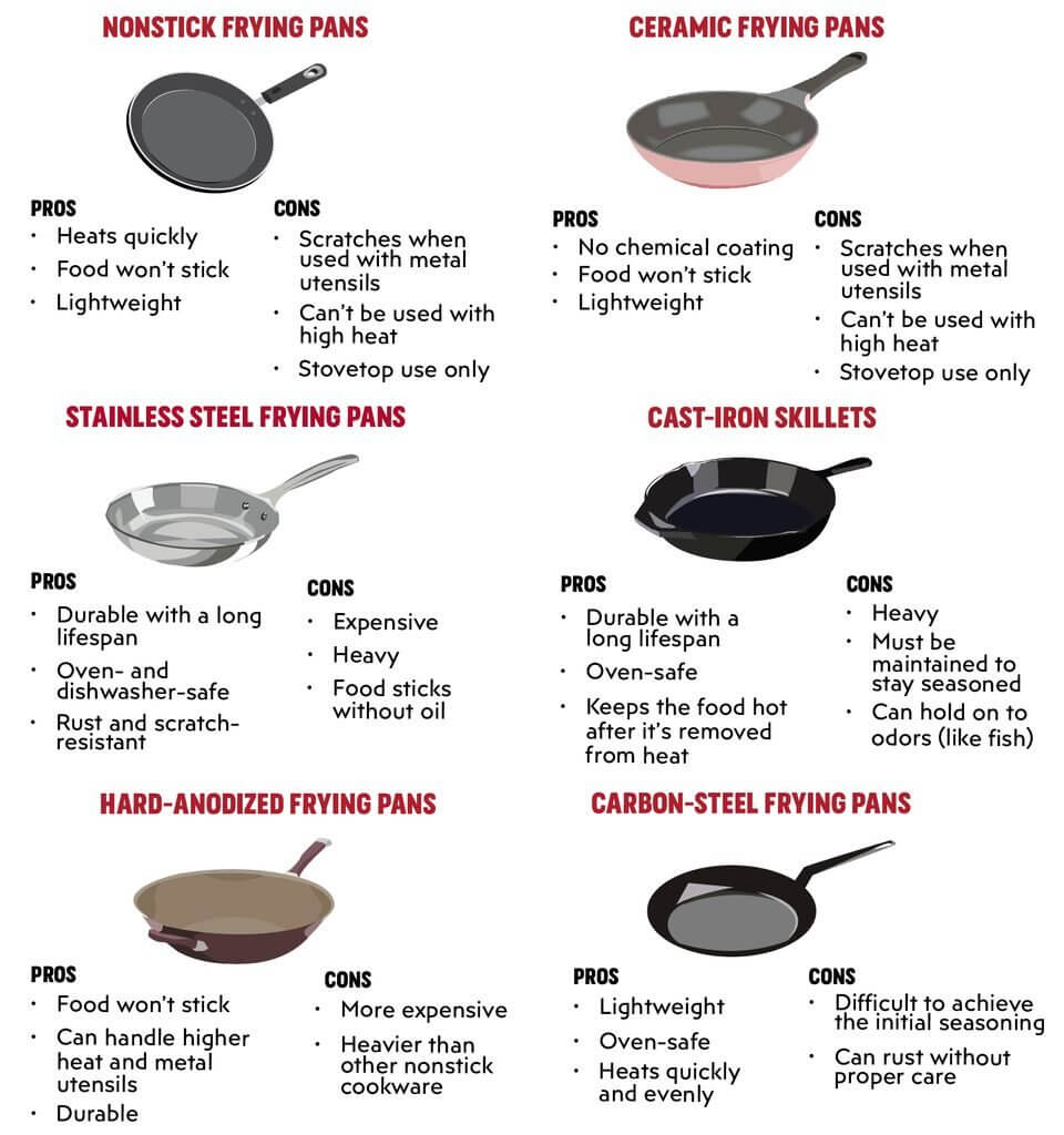 The difference of frying pan